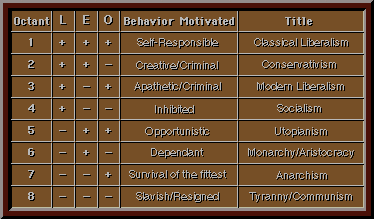 LEO Perception Behavior Model